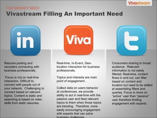 THE MARKET NEED Vivastream Filling An Important Need Resume posting and  recruiters connecting with business professionals.  Focus is not on real-time interaction. Difficult to connect with people out of your network.  Challenging to connect based on relevant topics. Content is static and searching is based on roles , skills from static resumes. Real-time, In-Event, Geo-location interaction for business professionals.  Topics and interests are main point of engagement .  Collect data on users behavior at conferences, we provide ability to act in real-time with the passive user and feed relevant topics to them when those topics are trending.  Therefore, more easily encouraging engagement with experts that can solve business challenges.  Consumers sharing to broad audience.  Relevant information is not easily filtered. Real-time, content flows in and out, can filter based on content and location but need to be skilled at assembling filters and queries. Focus is more on “active” user than “passive” user therefore limiting engagement with experts. 
