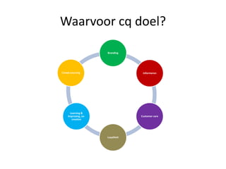 Waarvoorcqdoel?