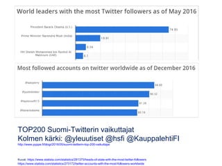 TOP200 Suomi-Twitterin vaikuttajat
Kolmen kärki: @yleuutiset @hsfi @KauppalehtiFI
http://www.pyppe.fi/blogi/2016/05/suomi-...