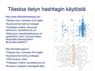 Tilastoa tietyn hashtagin käytöstä
http://www.followthehashtag.com
•Tilastoa max. viimeisen 5 pv ajalta
•Suosituimmat tvii...