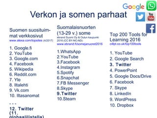 Verkon ja somen parhaat
Top 200 Tools for
Learning 2016
c4lpt.co.uk/top100tools
1. YouTube
2. Google Search
3. Twitter
4. ...