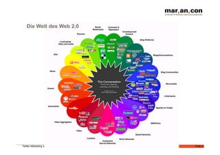 Die Welt des Web 2.0




Twitter-Marketing V01     Folie 4
 