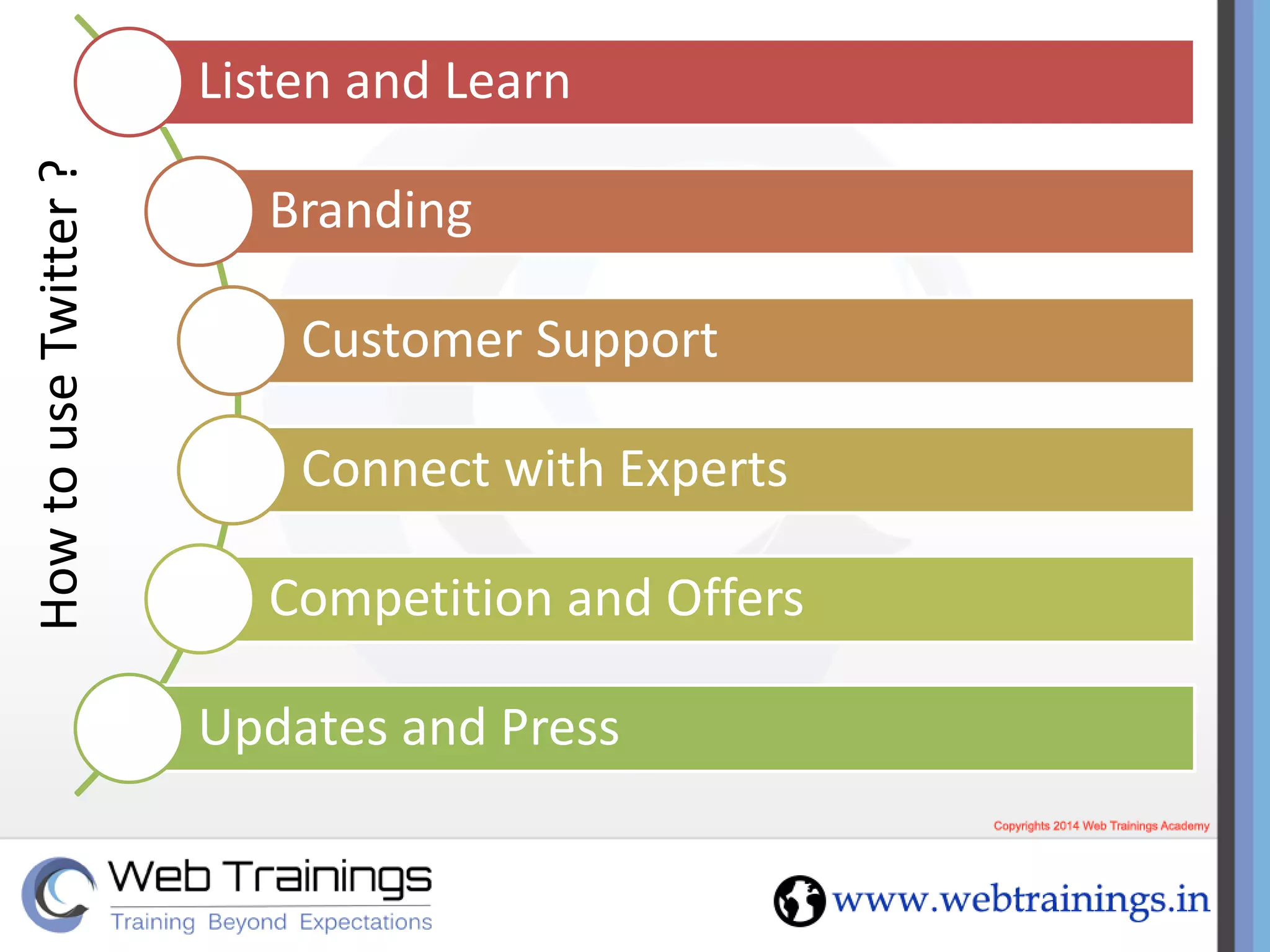 Listen and Learn
Branding
Customer Support
Connect with Experts
Competition and Offers
Updates and Press
HowtouseTwitter?
 