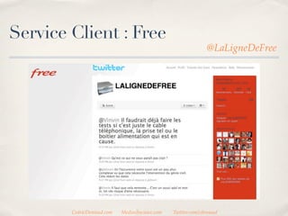 Service Client : Free
                                                               @LaLigneDeFree




        CedricDeniaud.com   MediasSociaux.com   Twitter.com/cdeniaud
 