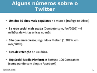Alguns números sobre o
                  Twitter

   • Um dos 50 sites mais populares no mundo (tráfego no Alexa)

   • 3a rede social mais usada (Compete.com, fev/2009) – 6
     milhões de visitas únicas no mês

   • Site que mais cresce, segundo a Nielsen (1.382%, em
     mar/2009).

   • 40% de retenção de usuários.

   • Top Social Media Platform at Fortune 100 Companies
     (comparando com blogs e Facebook)
Martha Gabriel                                                    14
 
