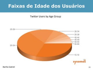 Faixas de Idade dos Usuários




Martha Gabriel                       19
 