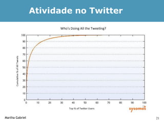 Atividade no Twitter




Martha Gabriel                          21
 