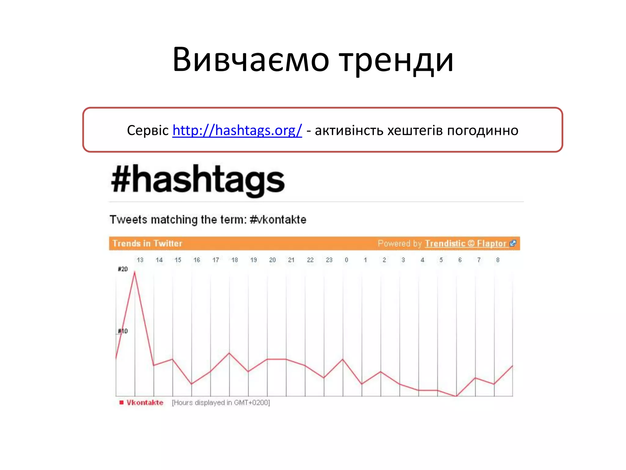 Вивчаємо тренди
Сервіс http://hashtags.org/ - активінсть хештегів погодинно
 