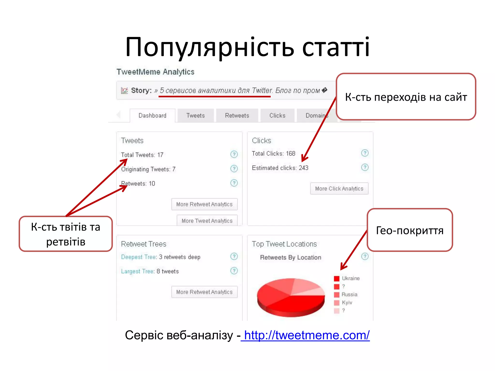 Популярність статті
                                                       К-сть переходів на сайт




К-сть твітів та                                                Гео-покриття
   ретвітів




                  Сервіс веб-аналізу - http://tweetmeme.com/
 