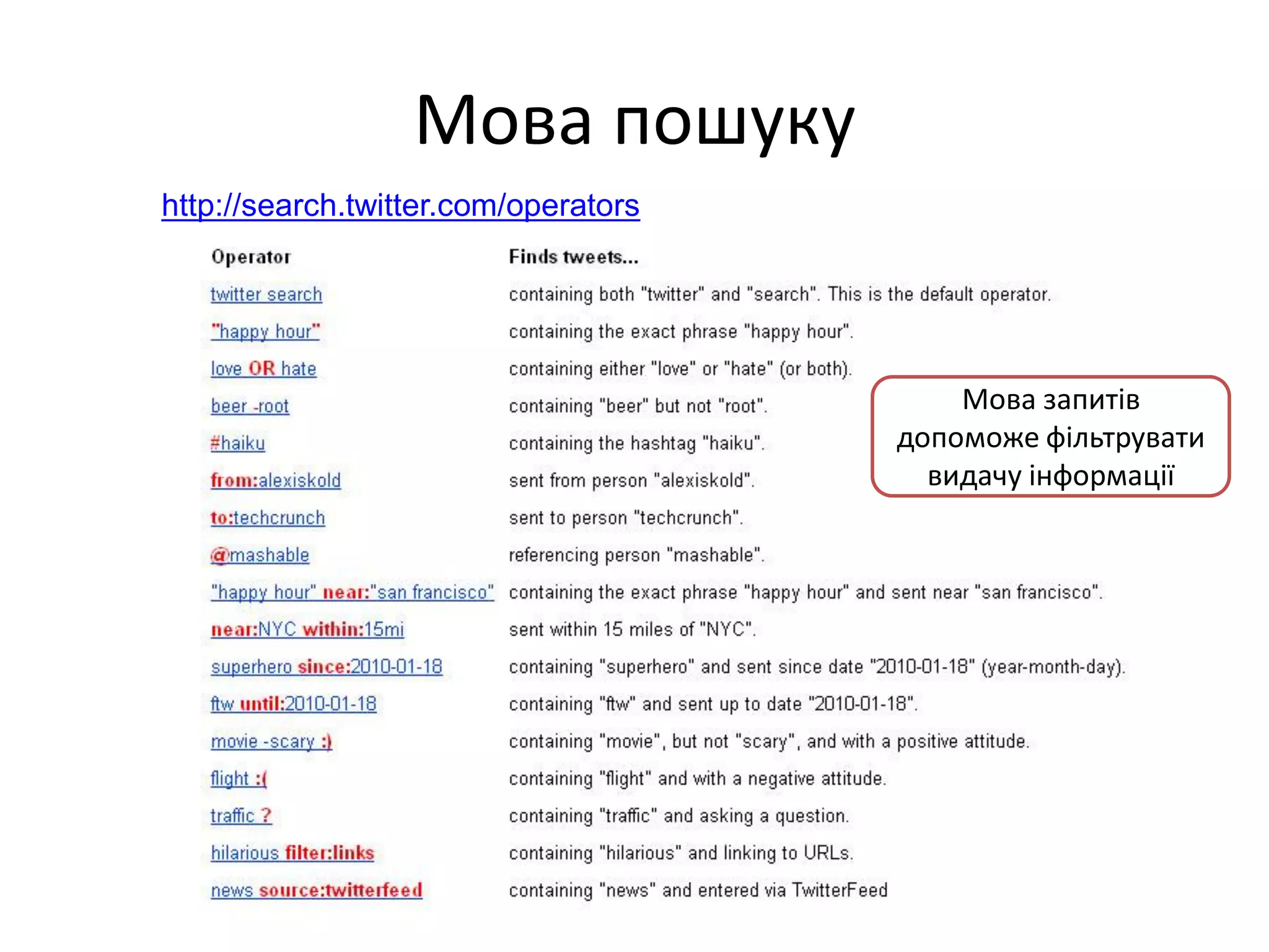 Мова пошуку
http://search.twitter.com/operators




                                          Мова запитів
                                      допоможе фільтрувати
                                        видачу інформації
 