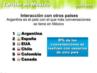 En Enero de 2010 Windows tenía el 52% y Mac el 36% Interacción con otros países Argentina es el país con el que más conversaciones se tiene en México 