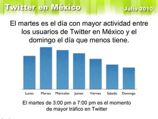 En Enero de 2010 Windows tenía el 52% y Mac el 36% El martes es el día con mayor actividad entre los usuarios de Twitter en México y el domingo el día que menos tiene. El martes de 3:00 pm a 7:00 pm es el momento de mayor tráfico en Twitter 