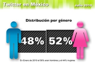 En Enero de 2010 el 56% eran hombres y el 44% mujeres Distribución por género 