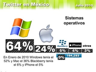 Sistemas operativos En Enero de 2010 Windows tenía el 52% y Mac el 36% Blackberry tenía el 6% y iPhone el 5% En Enero de 2010 Windows tenía el 52% y Mac el 36% 