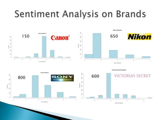 150         650




800    600
 