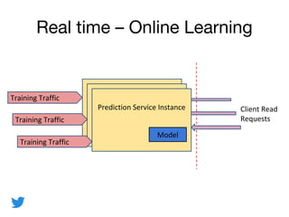 ML Model Serving at Twitter | PDF