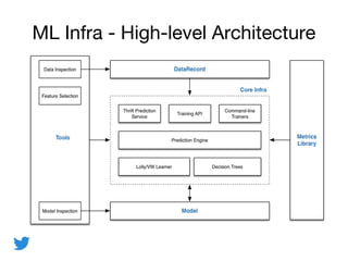 ML Model Serving at Twitter | PDF | Cloud Computing | Internet