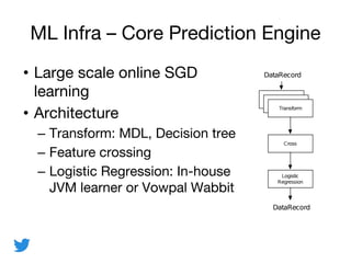 ML Model Serving at Twitter | PPT
