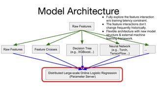 Model Architecture
Raw Features
Raw Features Feature Crosses Decision Tree
(e.g., XGBoost...)
Neural Network
(e.g., Torch,
TensorFlow...)
...
Distributed Large-scale Online Logistic Regression
(Parameter Server)
 Fully explore the feature interaction
w/o training latency constraint.
 The feature interactions dont
change frequently historically.
 Flexible architecture with new model
structure & external machine
learning framework.
 