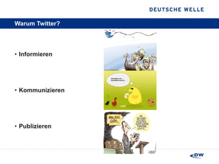 Warum Twitter? Informieren Kommunizieren Publizieren 