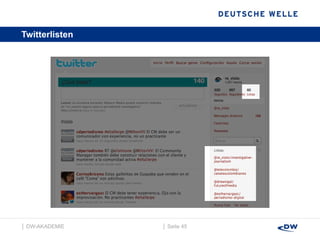 Twitterlisten   │  Seite  │  DW-AKADEMIE  