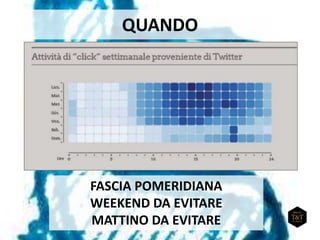 QUANDO
FASCIA POMERIDIANA
WEEKEND DA EVITARE
MATTINO DA EVITARE
 