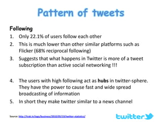 In India Twitter stands at 8th position in terms of traffic