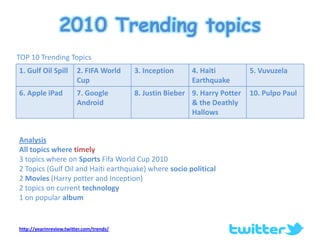  This figure converts to 5.6 million twitter users in India 