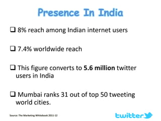 30% of the users belong to Young Professional category (Age: 25 to 34 yrs)