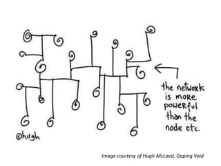 Image courtesy of Hugh McLoed, Gaping Void