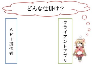 どんな仕掛け？

          ク
          ラ
Ａ
          イ
Ｐ
          ア
Ｉ
          ン
提
          ト
供
          ア
者
          プ
          リ
 