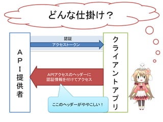 どんな仕掛け？

        認証            ク
     アクセストークン
                      ラ
Ａ
                      イ
Ｐ
                      ア
Ｉ
    ＡＰＩアクセスのヘッダーに     ン
提   認証情報を付けてアクセス
                      ト
供
                      ア
者
                      プ
     ここのヘッダーがややこしい！
                      リ
 