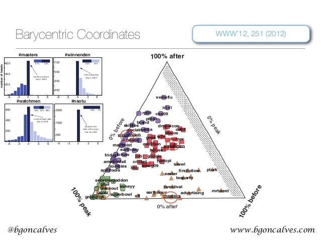 Twitterology The Science Of Twitter