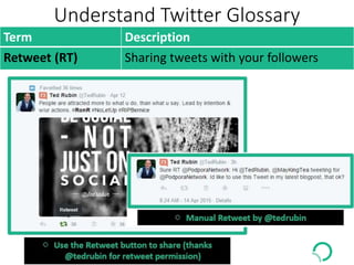Understand Twitter Glossary
Term Description
Retweet (RT) Sharing tweets with your followers
 