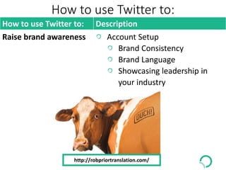 How to use Twitter to:
How to use Twitter to: Description
Raise brand awareness Account Setup
Brand Consistency
Brand Language
Showcasing leadership in
your industry
http://robpriortranslation.com/
 