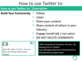How to use Twitter to:
How to use Twitter to: Description
Build Your Community Follow
Listen
Share your content
Share content of others in your
industry
Engage (small talk / not sales)
DO NOT DELETE COMMENTS
Offer Exceptional Customer Service : Be
Responsive on Twitter
says @PodporaNetwork #TwitterOnFire
#SupportEncourageInspire
 