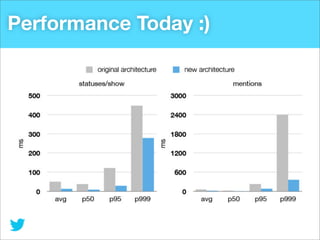 Performance Today :)

 