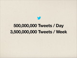 500,000,000 Tweets / Day
3,500,000,000 Tweets / Week

 