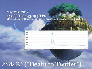 Evolution of The Twitter Stack