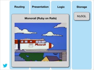 Routing

Presentation

Monorail (Ruby on Rails)

Logic

Storage
MySQL

 