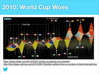 Evolution of The Twitter Stack