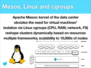 Evolution of The Twitter Stack