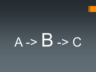 A -> B -> C
 
