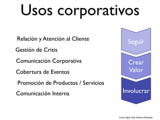 Usos corporativos
Relación y Atención al Cliente
                                               Seguir
Gestión de Crisis
Comunicación Corporativa                        Crear
Cobertura de Eventos                            Valor
Promoción de Productos / Servicios
Comunicación Interna                     Involucrar


                                     Fuente: Ogilvy Public Relations Worldwide
 