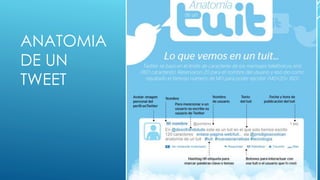 ANATOMIA
DE UN
TWEET
 