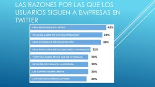 LAS RAZONES POR LAS QUE LOS
USUARIOS SIGUEN A EMPRESAS EN
TWITTER
 