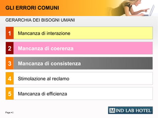 GLI ERRORI COMUNI

GERARCHIA DEI BISOGNI UMANI


  1        Mancanza di interazione


  2        Mancanza di coerenza

  3        Mancanza di Fisica, morale
           SICUREZZA: consistenza , salute , proprietà

  4        Stimolazione al reclamo


  5        Mancanza di efficienza


Page 22
 