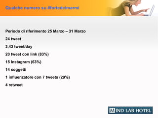 Qualche numero su #fortedeimarmi




Periodo di riferimento 25 Marzo – 31 Marzo
24 tweet
3,43 tweet/day
20 tweet con link (83%)
15 Instagram (63%)
14 soggetti
1 influenzatore con 7 tweets (29%)
4 retweet
 