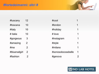 #fortedeimarmi: altri #



    #tuscany        12    #cool                1
    #toscana        10    #london              1
    #italy          10    #holiday             1
    # italia        10    # love               1
    #gorgeous       3     #instagram           1
    #amazing        2     #style               1
    #me             2     #milano              1
    #bluenailgirl   2     #sonosolocosebelle   1
    #fashion         2    #genova              2
 