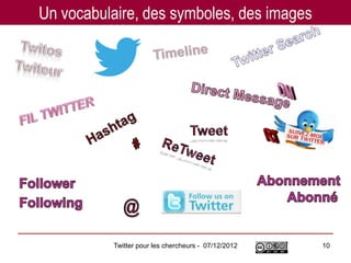 Un vocabulaire, des symboles, des images




          Twitter pour les chercheurs - 07/12/2012   10
 